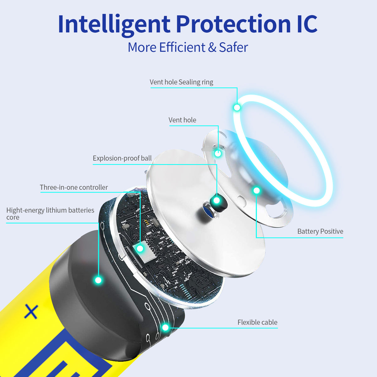 LIRAA --  1.5V AA USB Lithium Rechargeable Battery