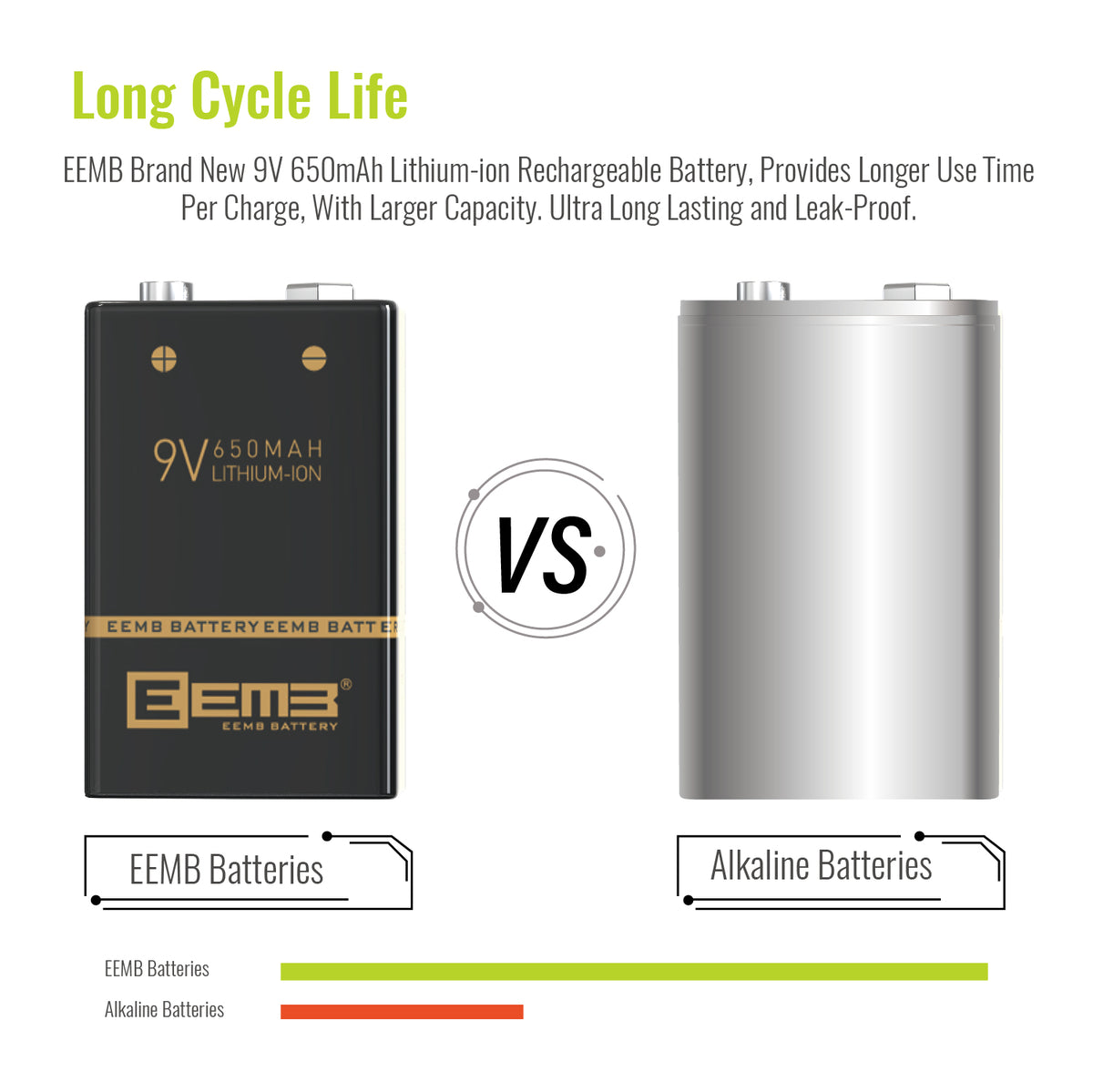 9V Li-ion Battery W/USB Charger (4 Pack)