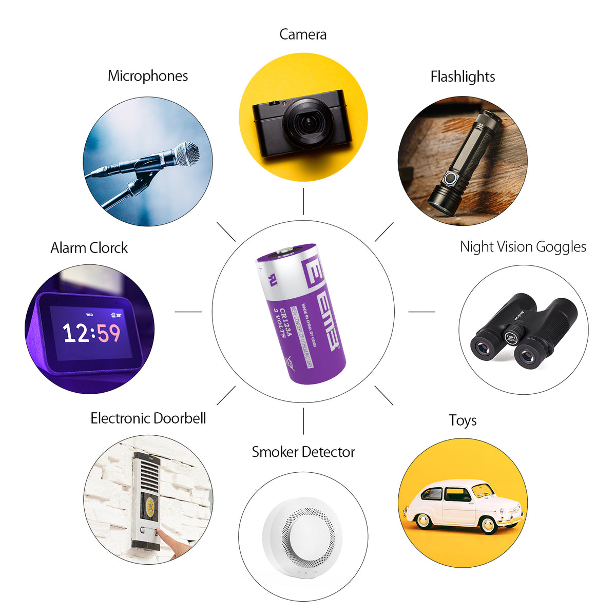 EEMB BATTERY CR123A - Li-MnO2 Lithium Battery, 3.0V, 1500 mAh 