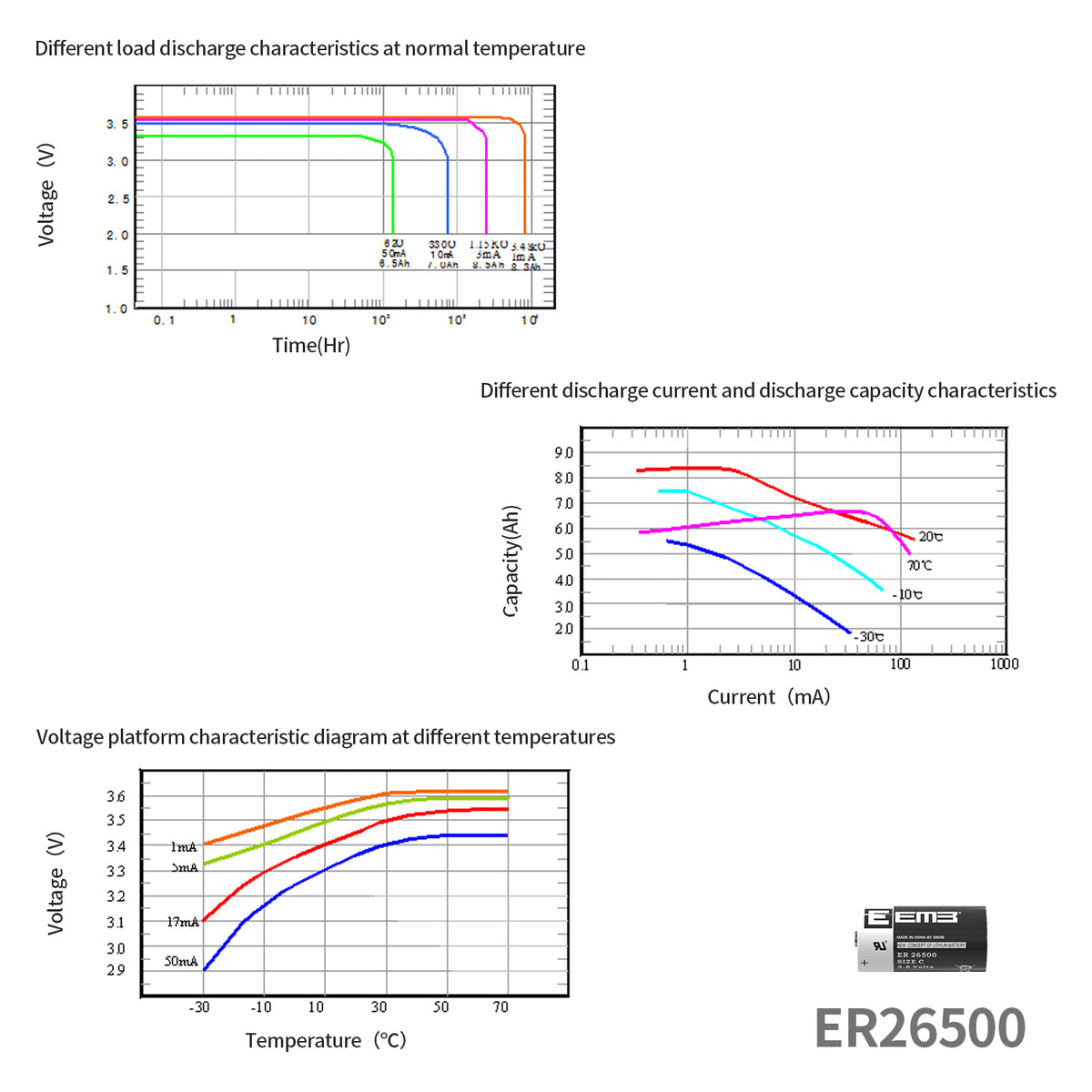 ER26500 --  C  3.6V 9000mAh
