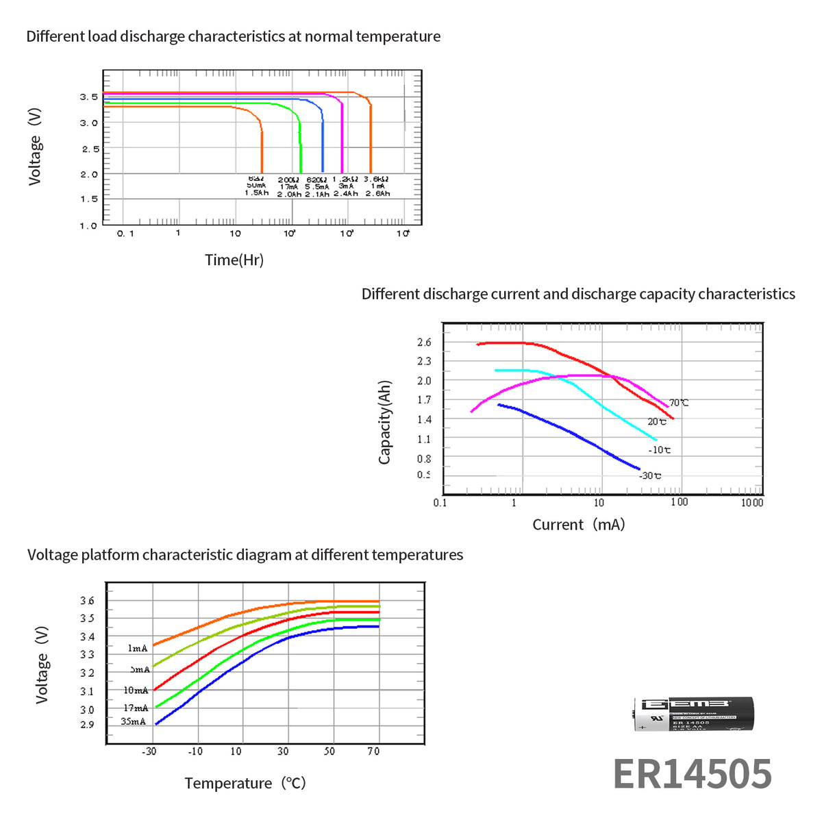 ER14505 -- AA 3.6V 2700mAh