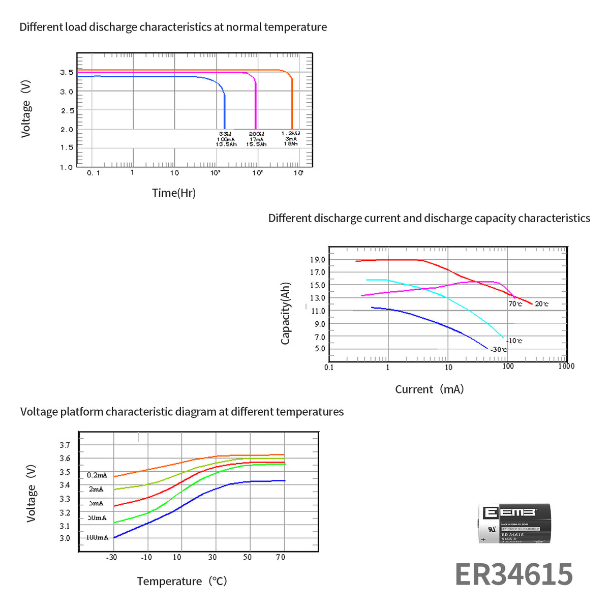 ER34615 --  D  3.6V 19000mAh